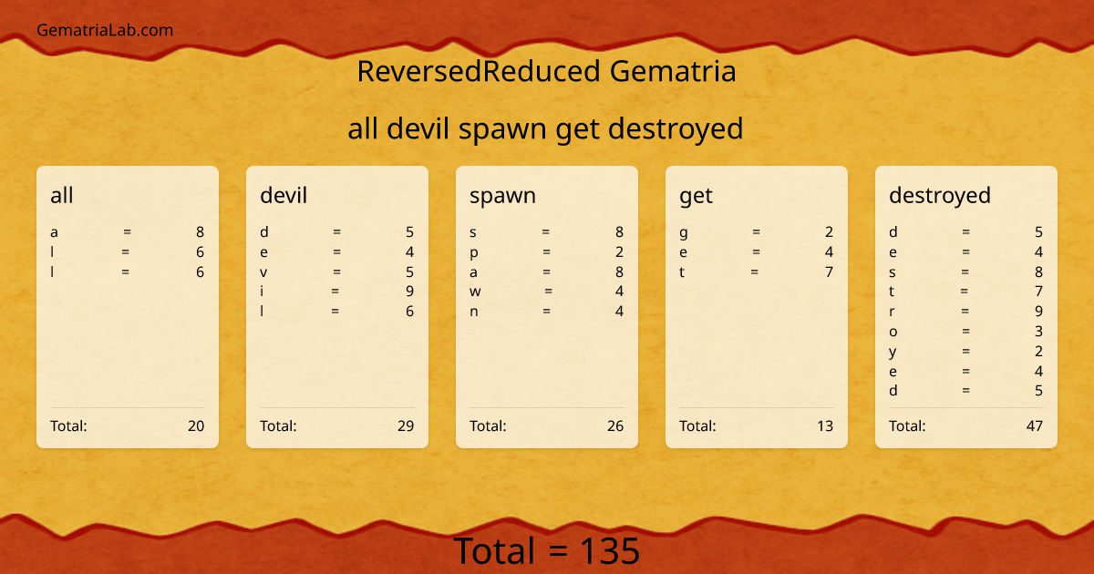 all devil spawn get destroyed in reversedReduced Gematria